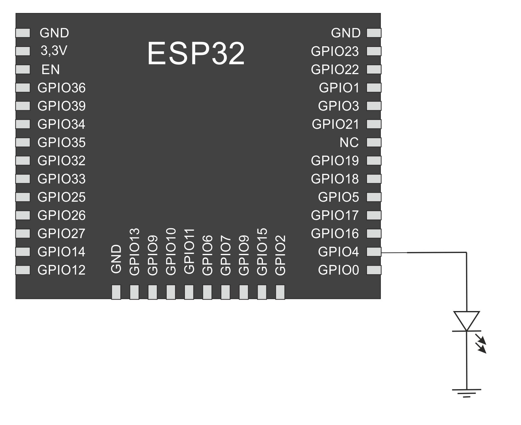 ESP32 светодиод
